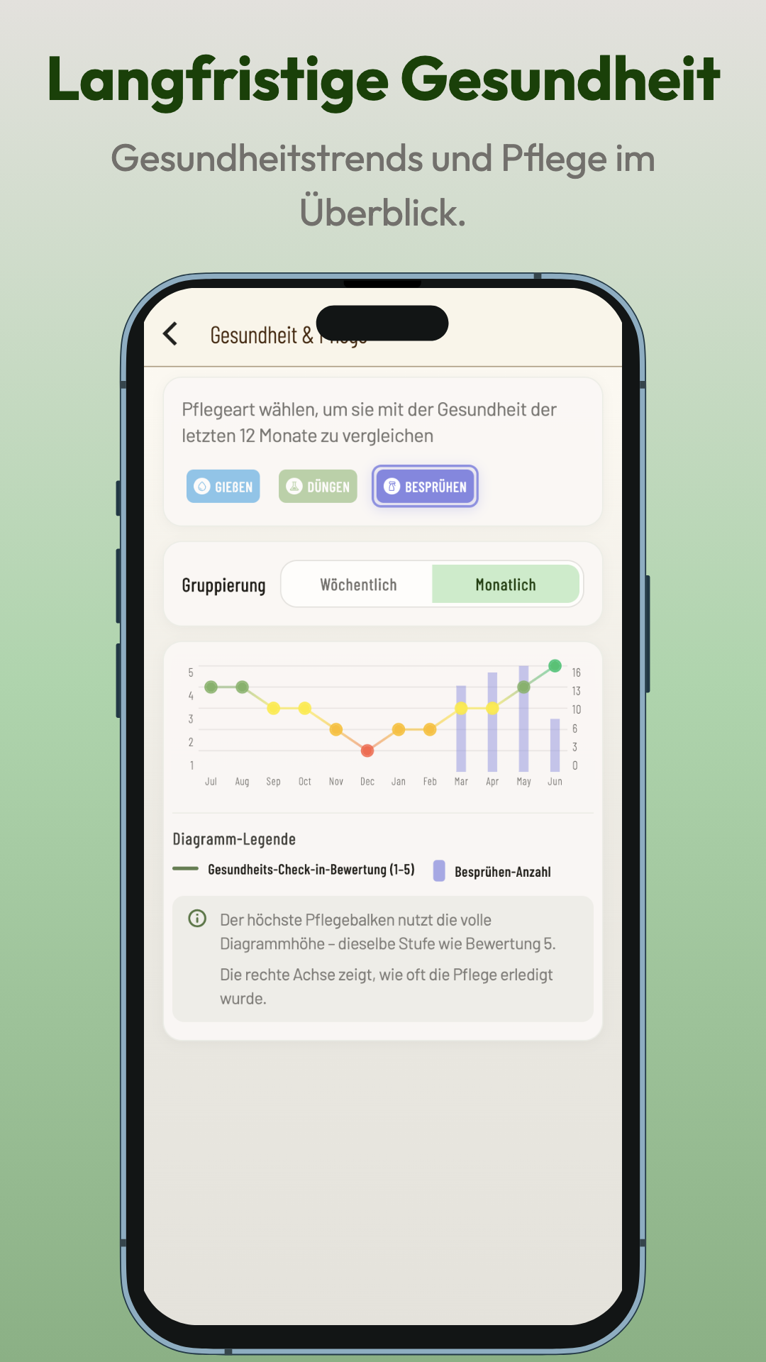 Planti App-Screenshot: Langfristige Gesundheit