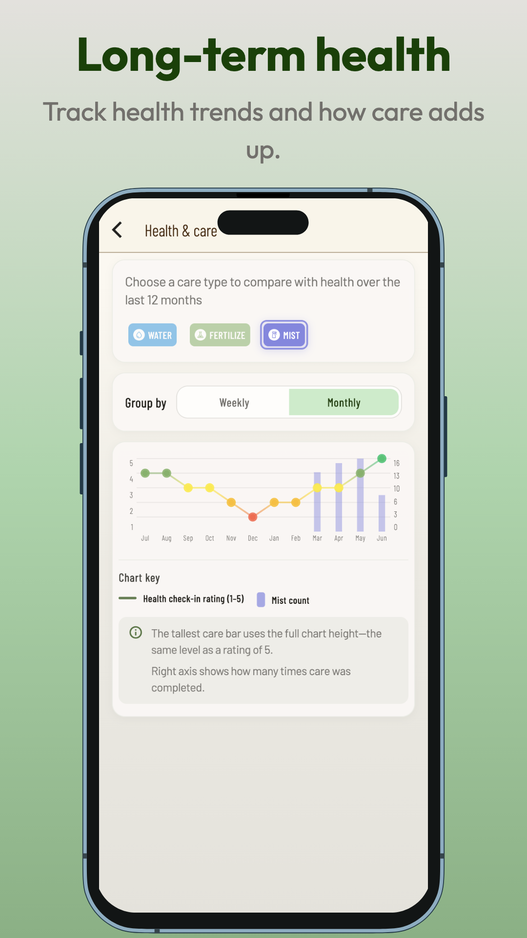 Planti app screenshot: Long-term health
