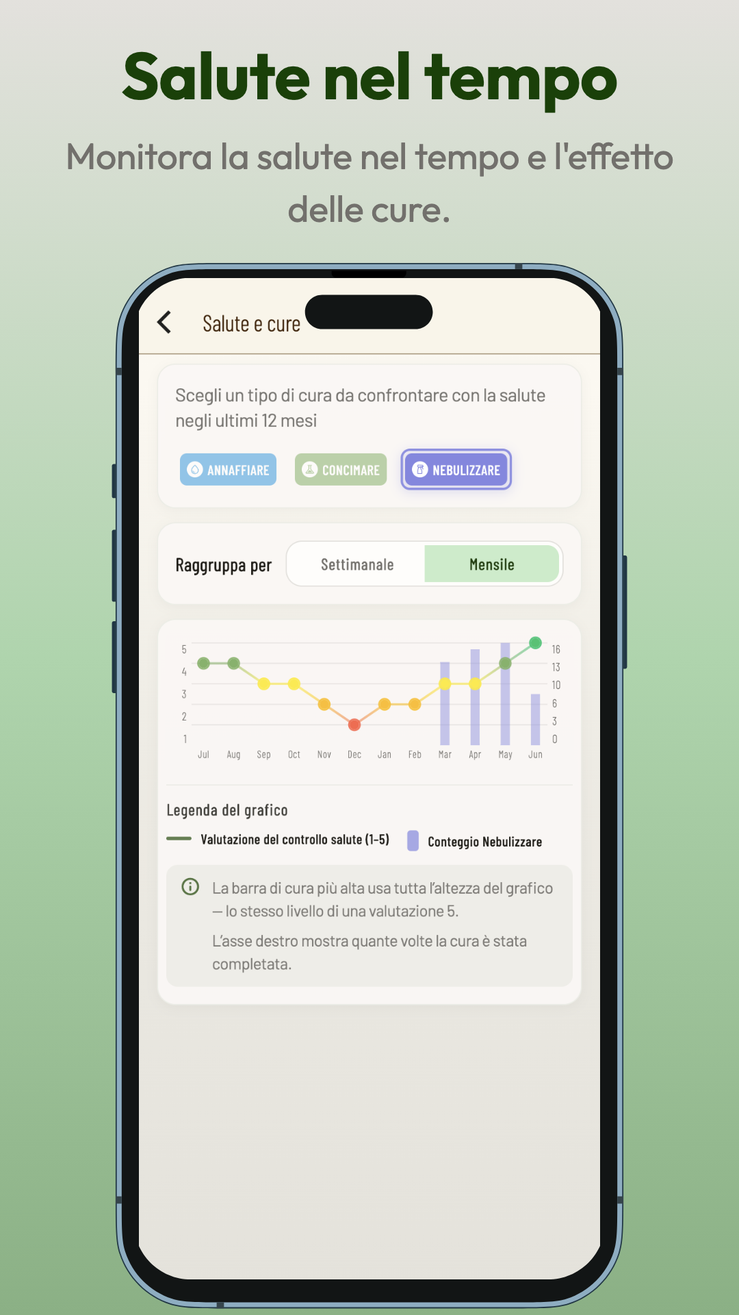 Screenshot Planti: Salute nel tempo