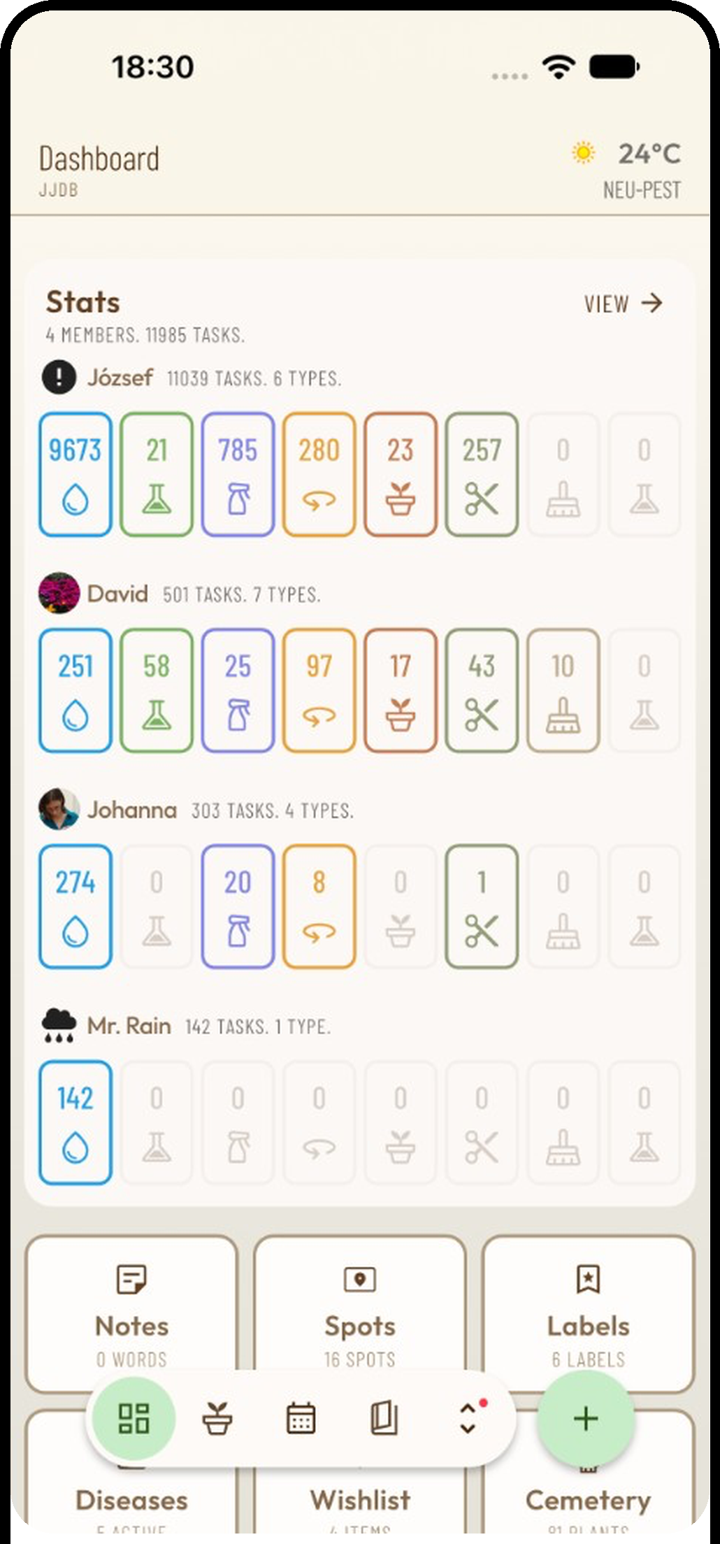 Screenshot Planti: Statistiche di cura condivisa della casa